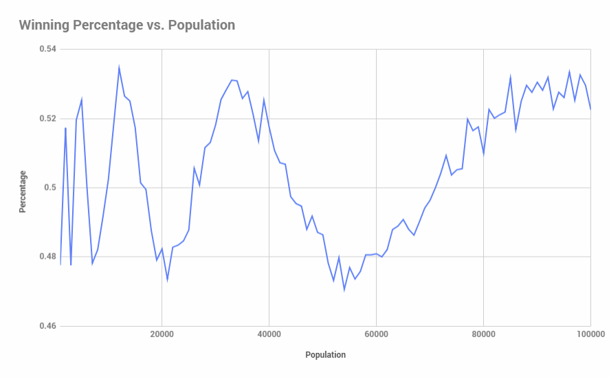 Graph1