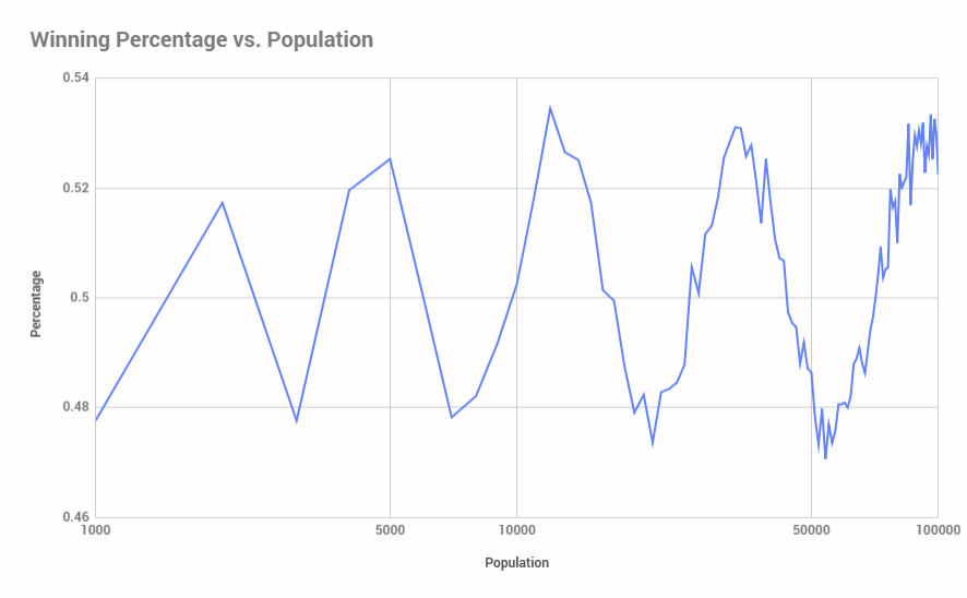 Graph2