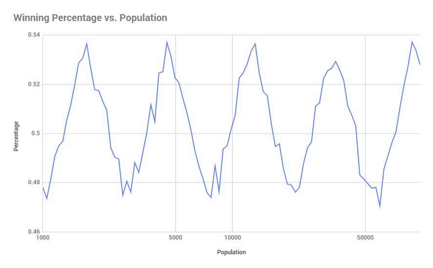 Graph3