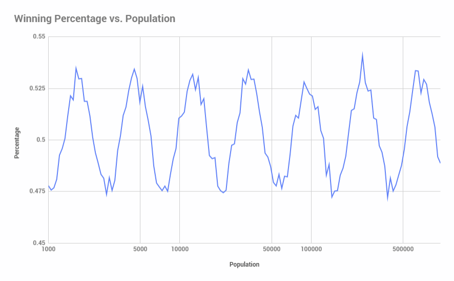Graph4