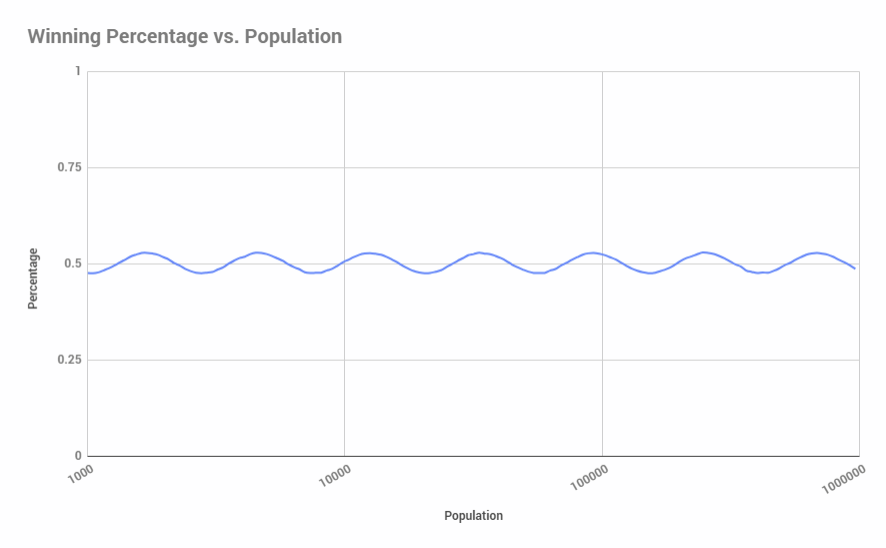Graph5